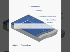 Farbenfrohe, schnell spielende, wetterbeständige Standard-Akryl-Sportböden für Tennisplätze